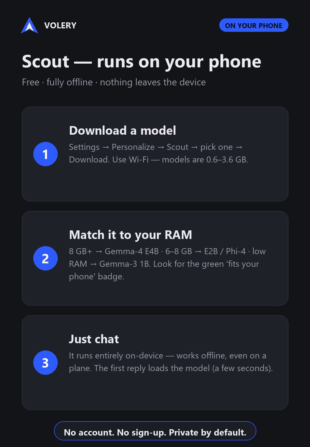 Scout setup in three steps: download a model, match it to your phone's RAM, then chat offline.